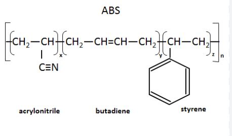 Tudo sobre Plásticos - ABS