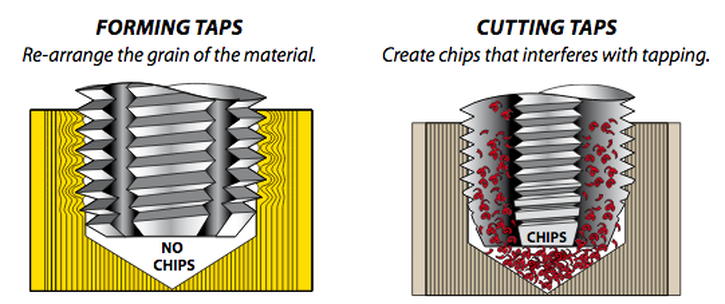 Guía definitiva de machos de roscar para roscas  Tipos y técnicas de  roscado con rosca - Servicio de mecanizado CNC, creación rápida de  prototipos