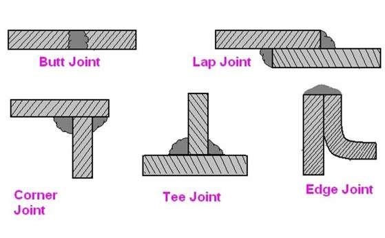 Les différents types de joints