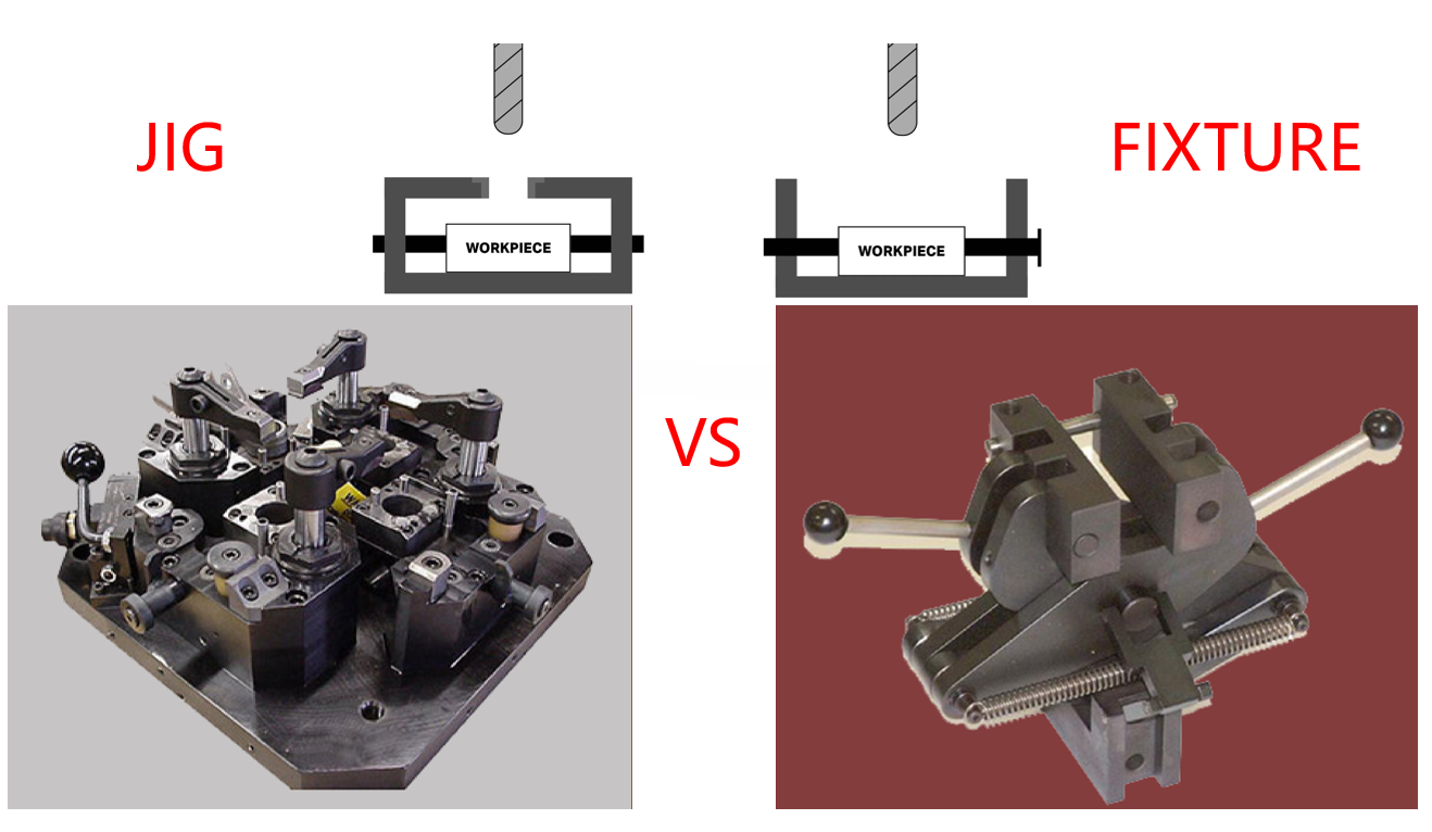 A Comprehensive Guide to Jigs And Fixtures in CNC Machining - CNC