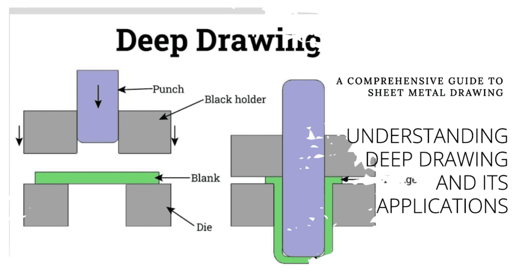 Materials | Free Full-Text | Effect of Tool Geometry Parameters on the  Formability of a Camera Cover in the Deep Drawing Process