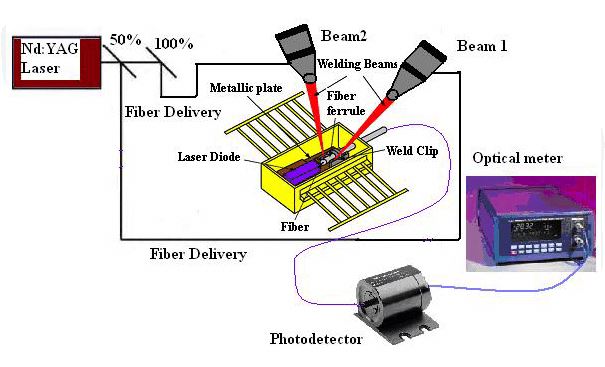 Sistema de soldadura láser manual que penetra en materiales gruesos