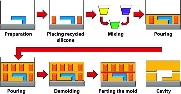 Applications of Silicone Rubber