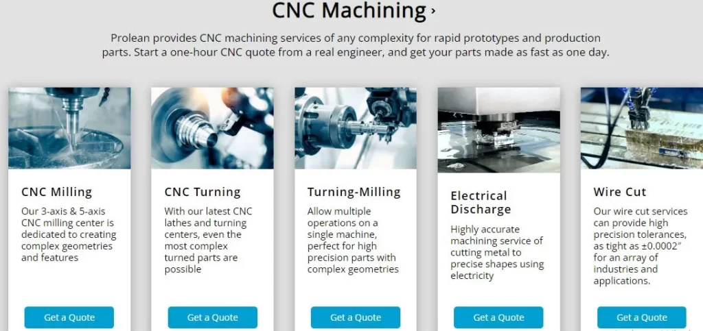 Best Online CNC Services: Your Ultimate Guide for 2024 - CNC